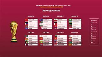 Jadwal Liga Piala Dunia 2024