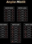 Mistik Togel Lama Dan Baru